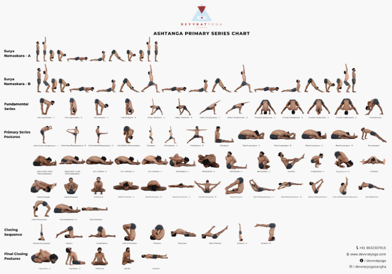 Ashtanga Yoga Primary Series Chart