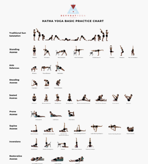 Hatha Yoga Basic Practice Chart