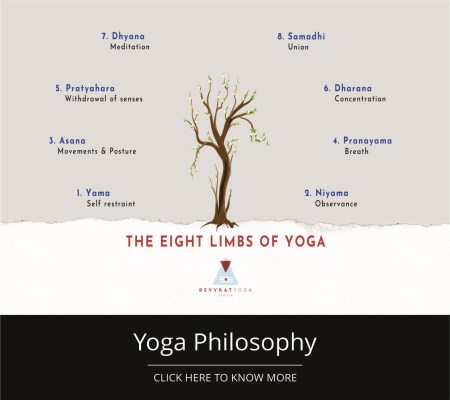Yoga Philosophy